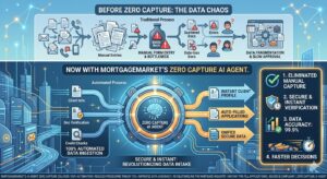 Read more about the article MortgageMarket’s new AI agent